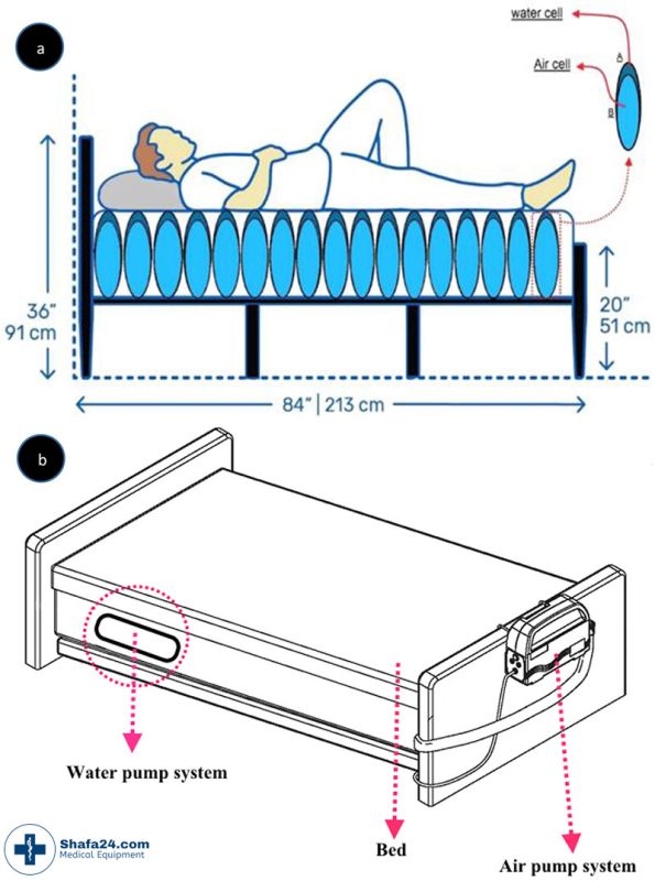 تشک مواج - شفا24