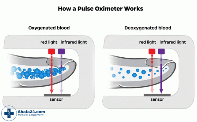 اکسیمتر - شفا 24