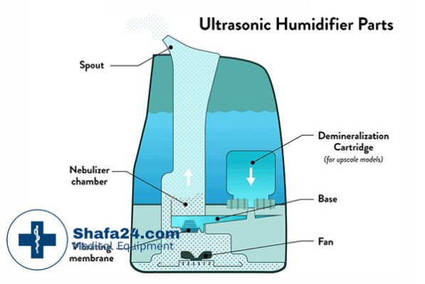 رطوبت ساز اولتراسونیک