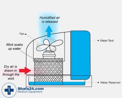 دستگاه رطوبت ساز - شفا24