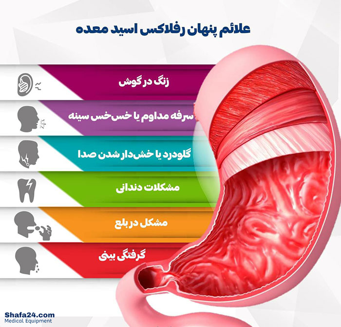 رفلاکس معده - شفا24