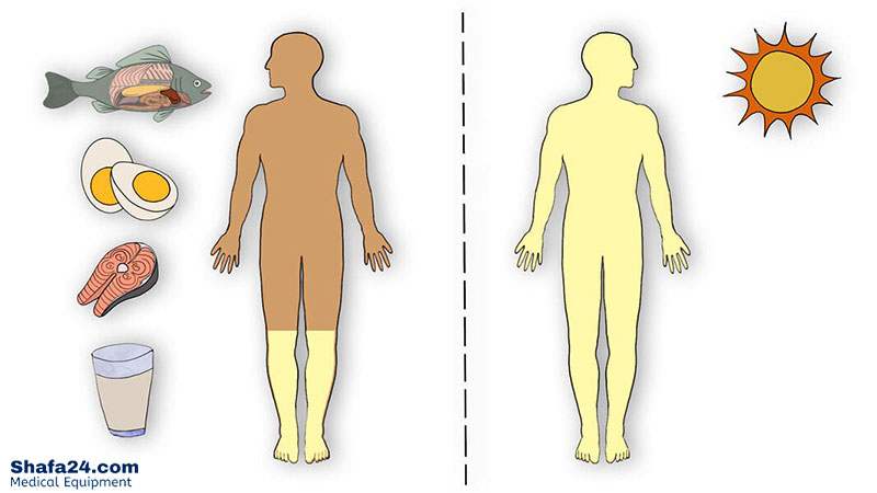 دریافت ویتامین D از نور خورشید - شفا24
