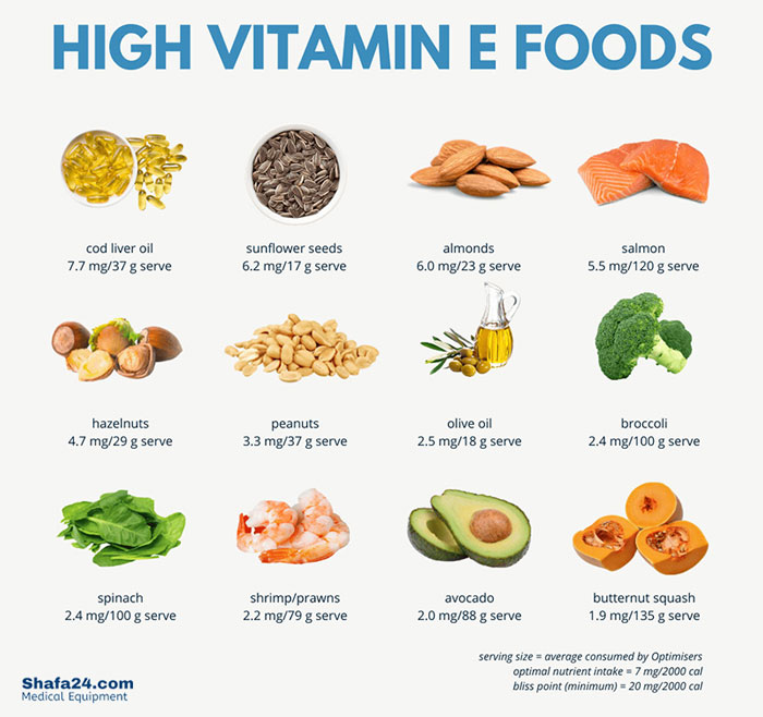 ویتامینE - شفا24