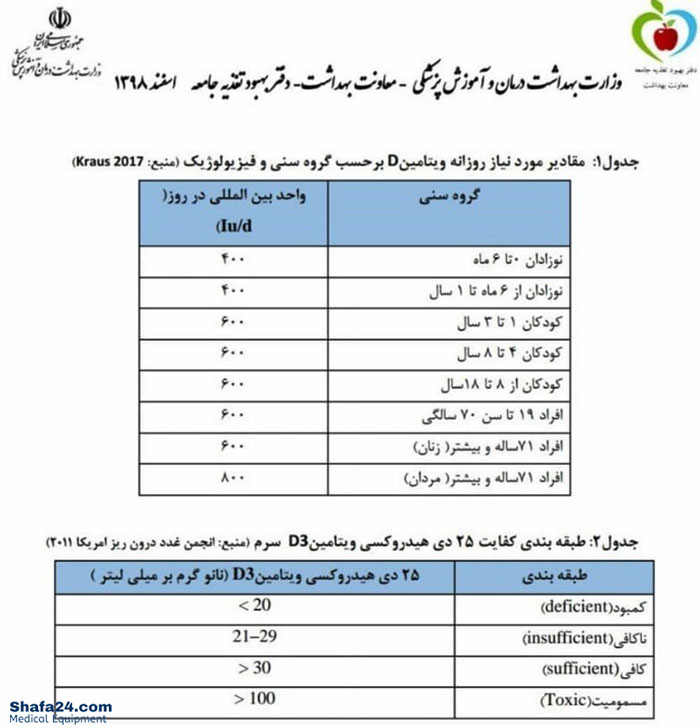 مقدار ویتامین D مورد نیاز - شفا24