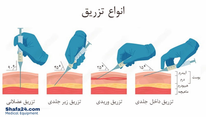 تزریق وریدی - شفا24