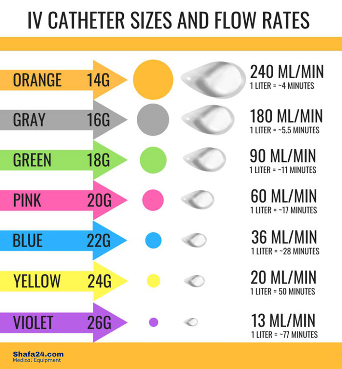انواع آنژیوکت - شفا24