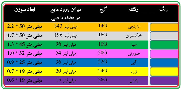 انواع آنژیوکت - شفا24