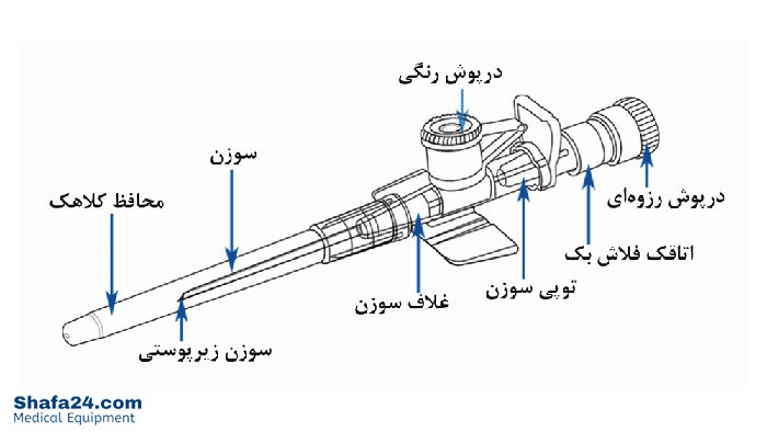 آنژیوکت - شفا24