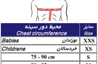 محیط دور سینه -طب و صنعت - شفا24