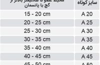 محافظ گچ و پانسمان در حمام طب و صنعت مدل کوتاه کد 93100 - شفا24