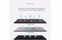 دستگاه تصفیه هوا زنیتمد مدل AP-100 شفا24