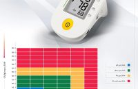 فشارسنج دیجیتال بی ول مدل B.WELL PRO 36 - شفا24