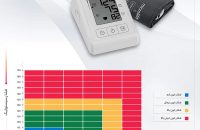 فشارسنج دیجیتال میکرولایف مدل BP B1 Classic - شفا24