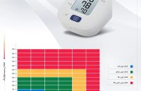 فشارسنج دیجیتالی بازویی امرن مدل OMRON M2 - شفا24