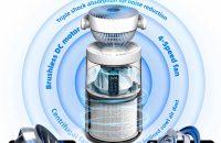 دستگاه تصفیه هوا و پنکه چرخشی گریمن GR-AP700 - شفا24