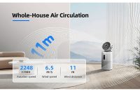 دستگاه تصفیه هوا و پنکه چرخشی گریمن GR-AP700 - شفا24